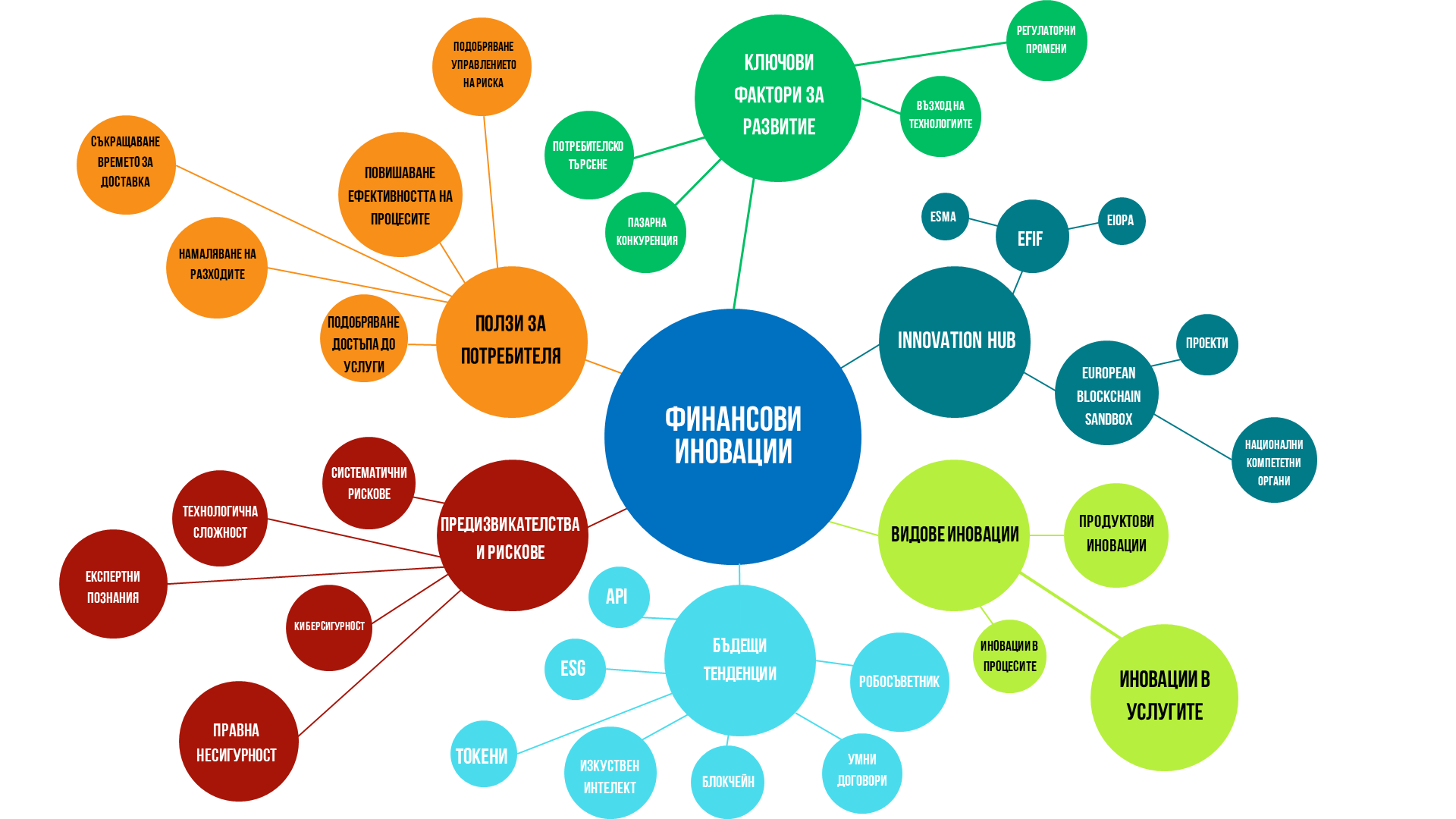 mindmapping